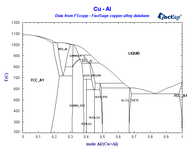 Click on the figure for the Equilibrium Point Calculation