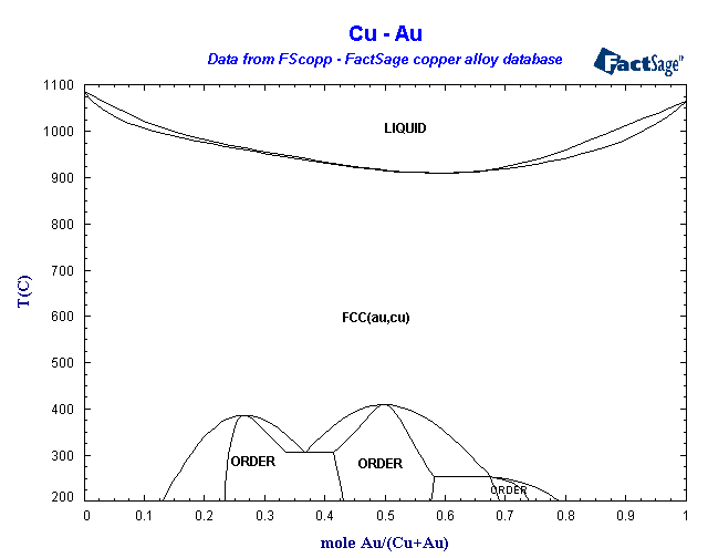 Click on the figure for the Equilibrium Point Calculation