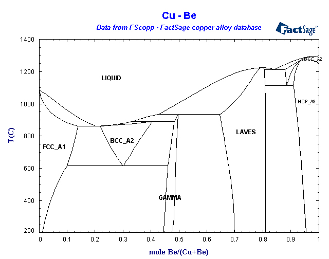 Click on the figure for the Equilibrium Point Calculation