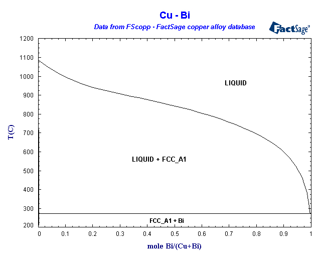 Click on the figure for the Equilibrium Point Calculation