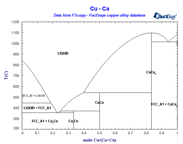 Click on the figure for the Equilibrium Point Calculation