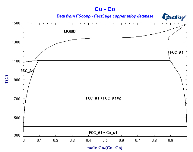 Click on the figure for the Equilibrium Point Calculation