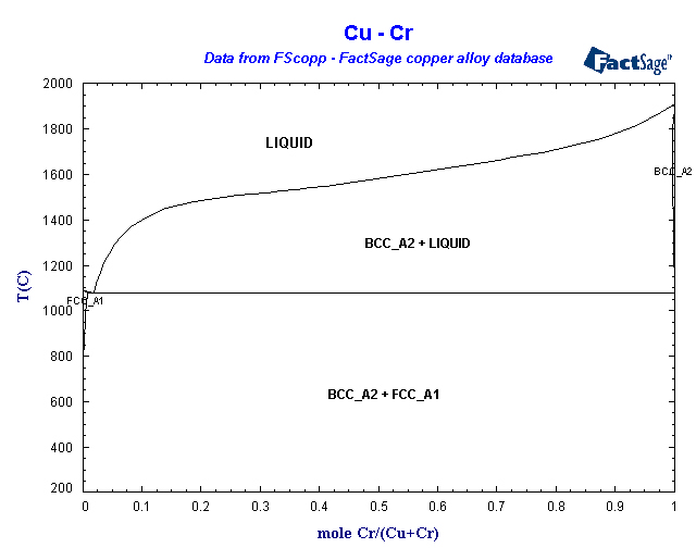 Click on the figure for the Equilibrium Point Calculation