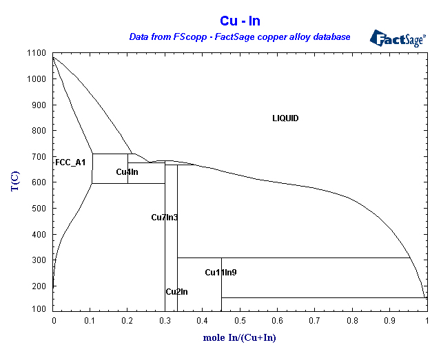 Click on the figure for the Equilibrium Point Calculation