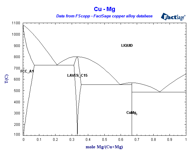 Click on the figure for the Equilibrium Point Calculation