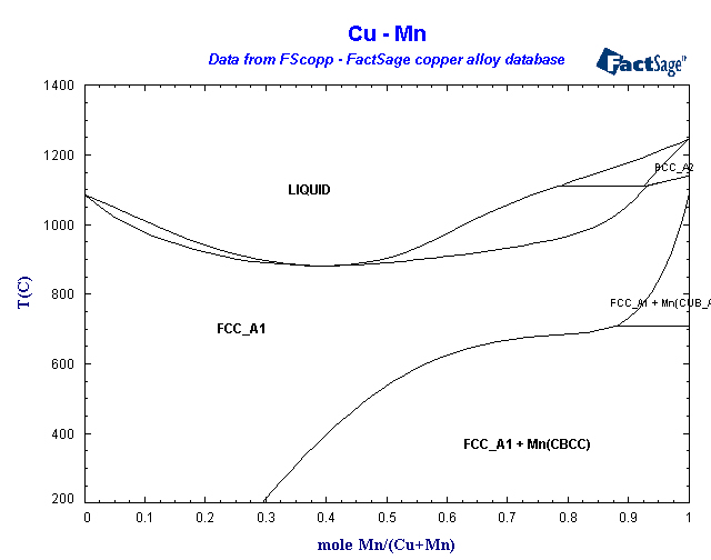 Click on the figure for the Equilibrium Point Calculation