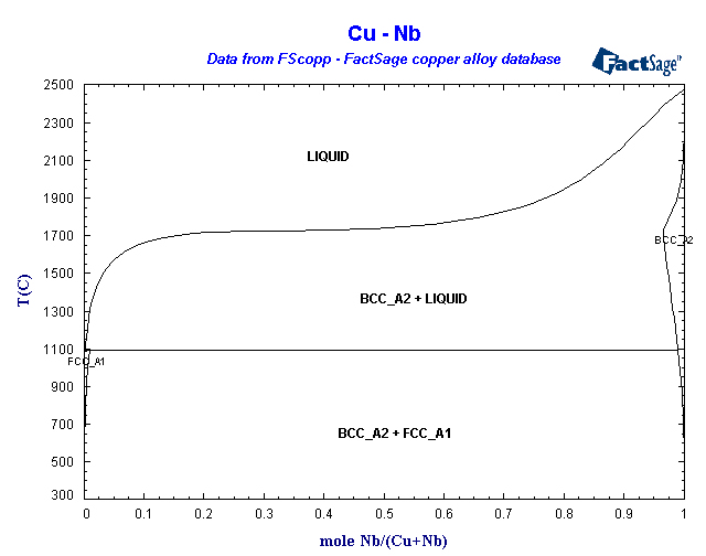 Click on the figure for the Equilibrium Point Calculation