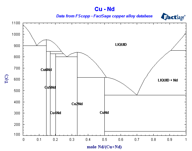 Click on the figure for the Equilibrium Point Calculation