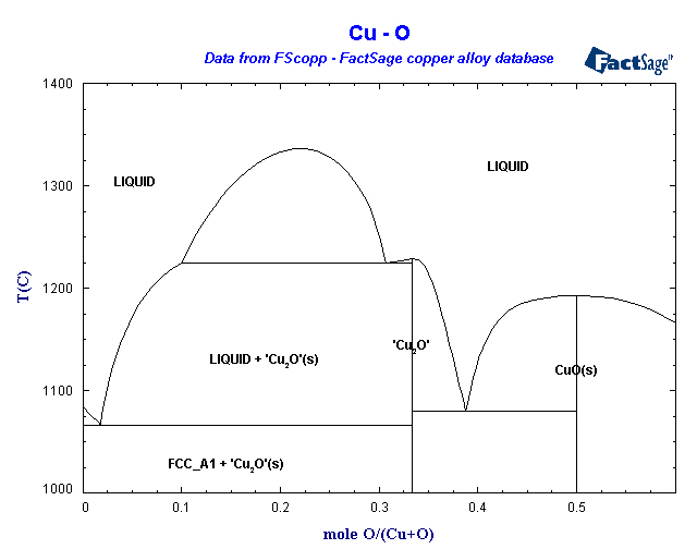 Click on the figure for the Equilibrium Point Calculation