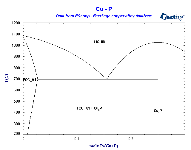 Click on the figure for the Equilibrium Point Calculation