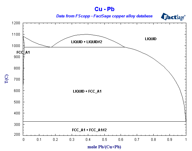 Click on the figure for the Equilibrium Point Calculation