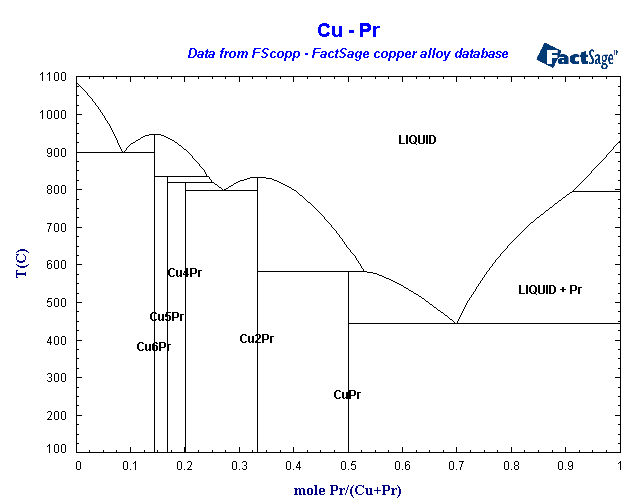 Click on the figure for the Equilibrium Point Calculation