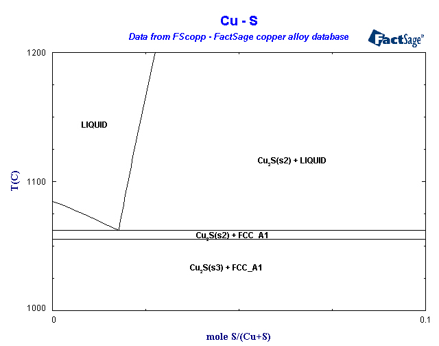 Click on the figure for the Equilibrium Point Calculation