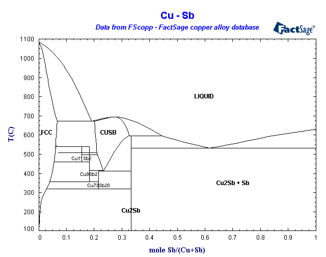 Click on the figure for the Equilibrium Point Calculation