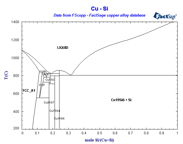 Click on the figure for the Equilibrium Point Calculation