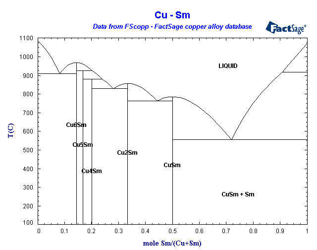 Click on the figure for the Equilibrium Point Calculation