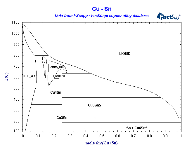 Click on the figure for the Equilibrium Point Calculation