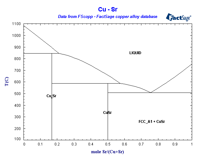 Click on the figure for the Equilibrium Point Calculation