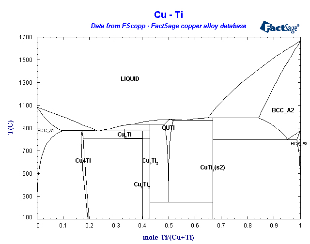 Click on the figure for the Equilibrium Point Calculation