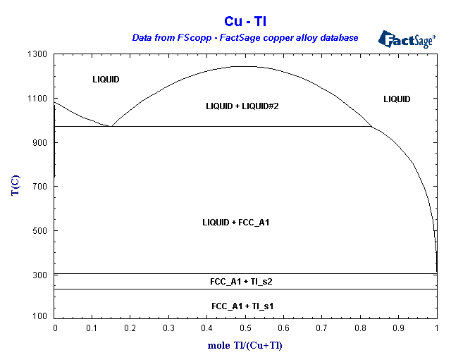 Click on the figure for the Equilibrium Point Calculation