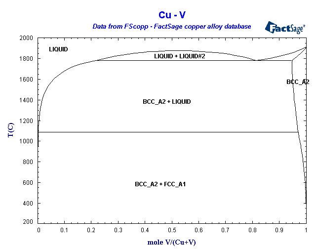 Click on the figure for the Equilibrium Point Calculation