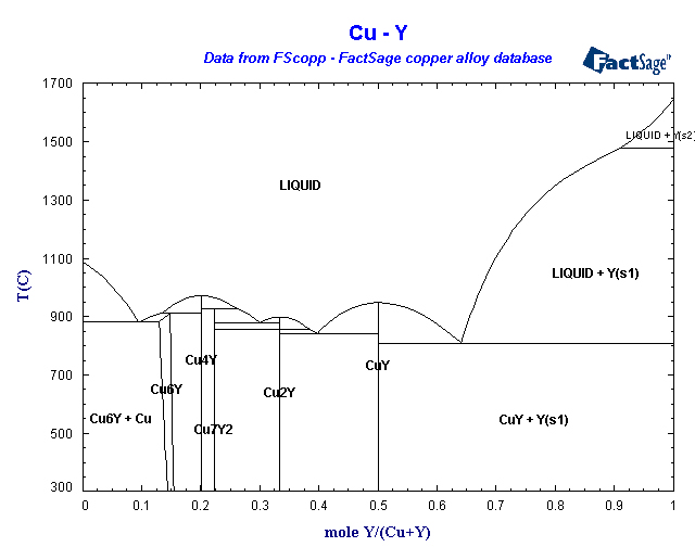 Click on the figure for the Equilibrium Point Calculation