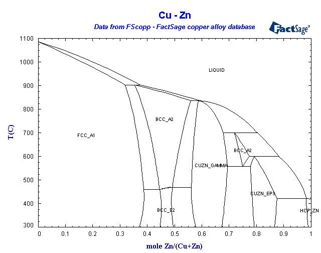 Click on the figure for the Equilibrium Point Calculation