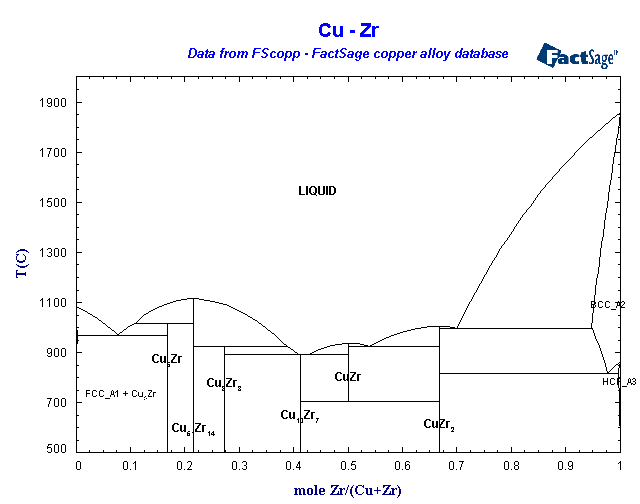 Click on the figure for the Equilibrium Point Calculation