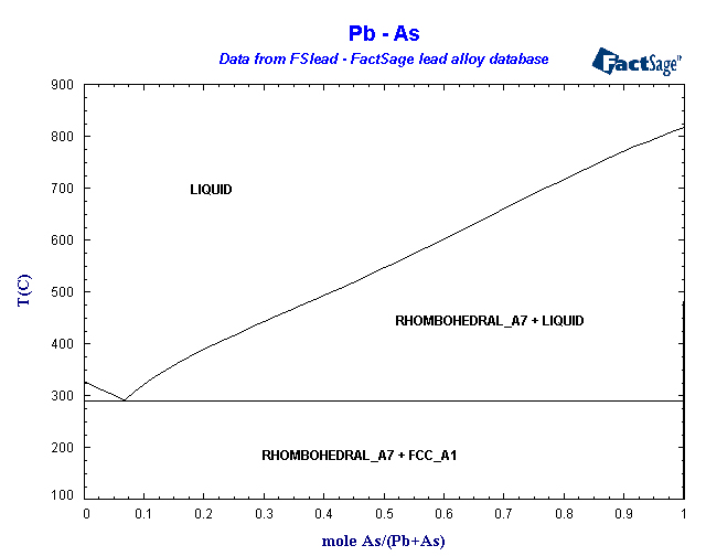 Click on the figure for the Equilibrium Point Calculation