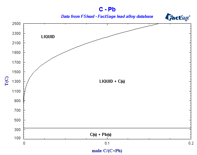 Click on the figure for the Equilibrium Point Calculation