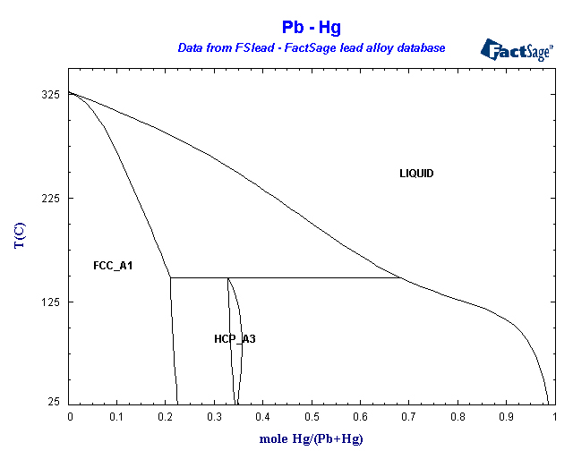 Click on the figure for the Equilibrium Point Calculation