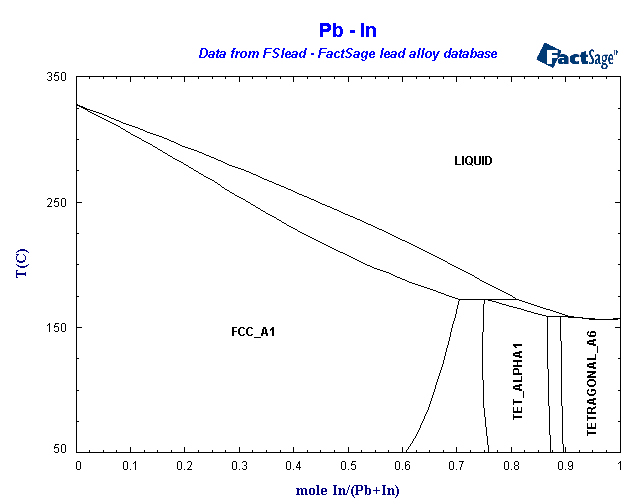 Click on the figure for the Equilibrium Point Calculation