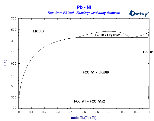 Click on the figure for the Equilibrium Point Calculation