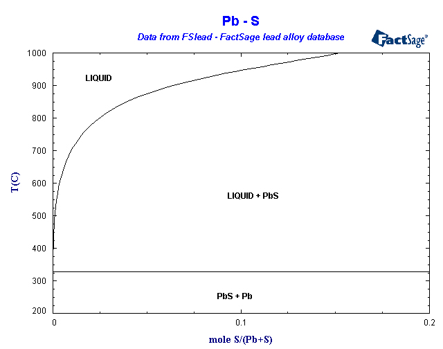 Click on the figure for the Equilibrium Point Calculation