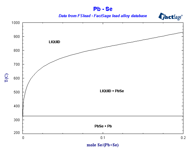 Click on the figure for the Equilibrium Point Calculation