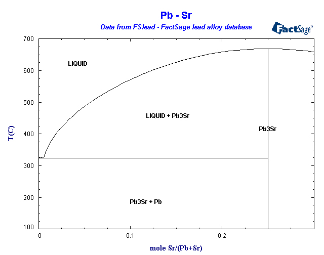 Click on the figure for the Equilibrium Point Calculation