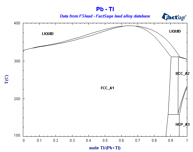 Click on the figure for the Equilibrium Point Calculation