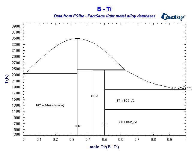Click on the figure for the Equilibrium Point Calculation