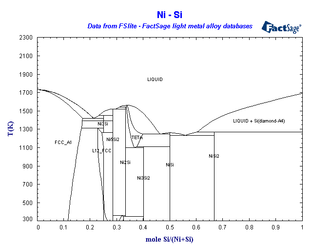 Click on the figure for the Equilibrium Point Calculation