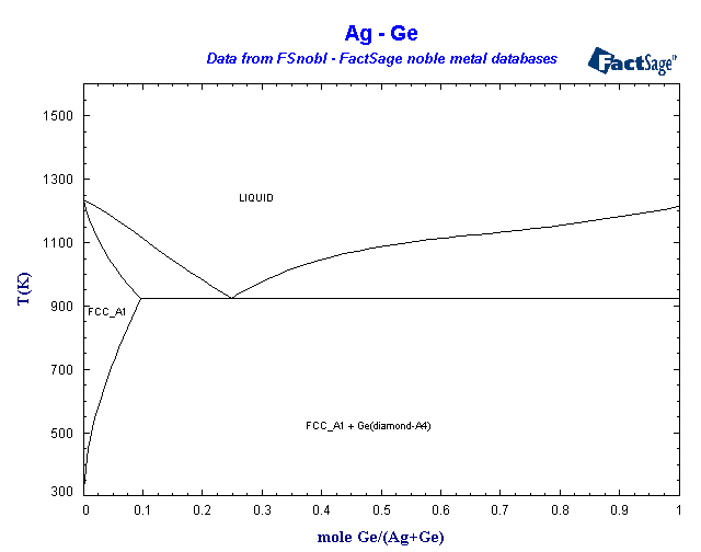 Click on the figure for the Equilibrium Point Calculation