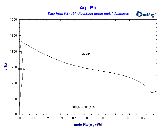 Click on the figure for the Equilibrium Point Calculation