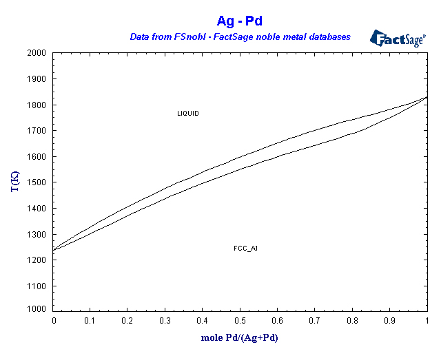 Click on the figure for the Equilibrium Point Calculation