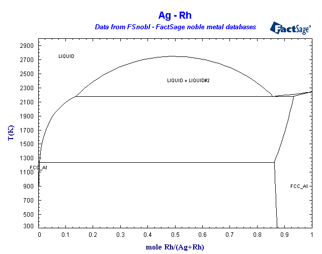 Click on the figure for the Equilibrium Point Calculation