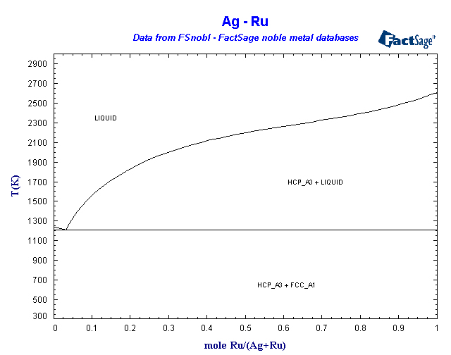 Click on the figure for the Equilibrium Point Calculation