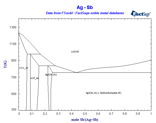 Click on the figure for the Equilibrium Point Calculation