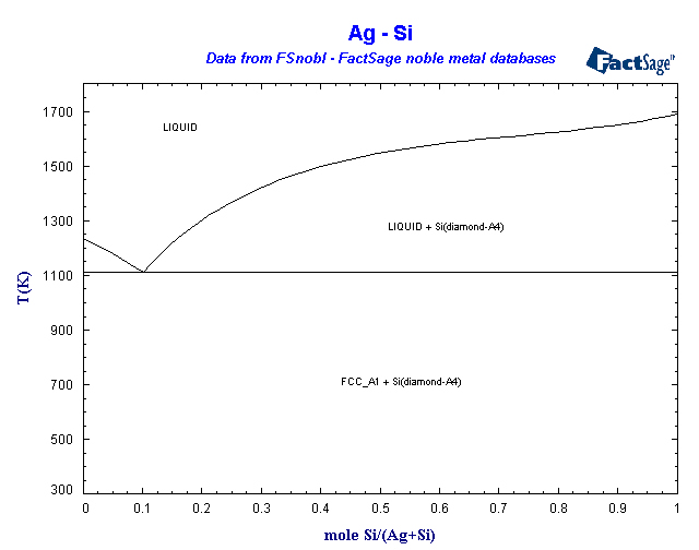 Click on the figure for the Equilibrium Point Calculation