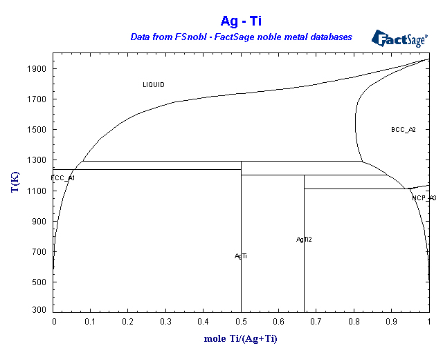 Click on the figure for the Equilibrium Point Calculation