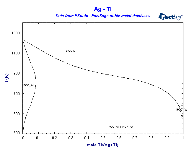 Click on the figure for the Equilibrium Point Calculation