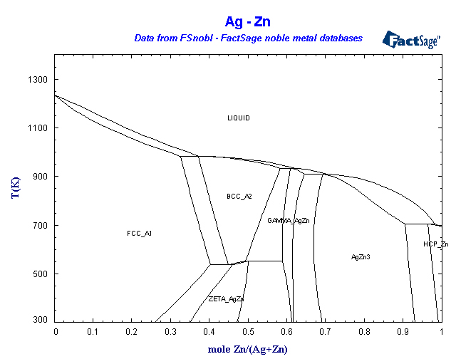 Click on the figure for the Equilibrium Point Calculation