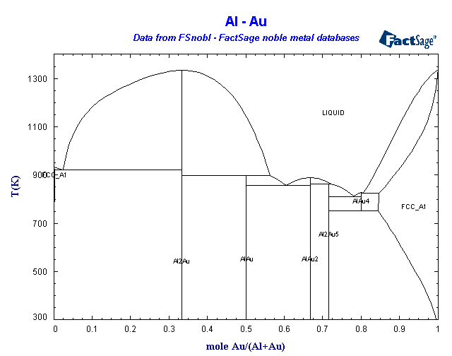 Click on the figure for the Equilibrium Point Calculation